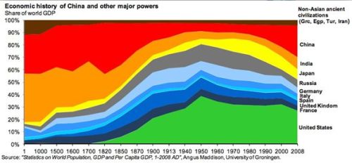 A gazdaság 1000 éves története